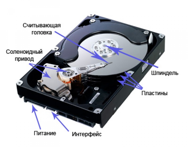 Читаем S.M.A.R.T диагностику жестких дисков