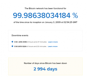 Блокчейн биткоина стабильно работает с 2013 года и только улучшается